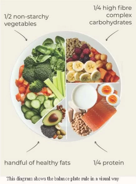 Protein Works Best When Combined With