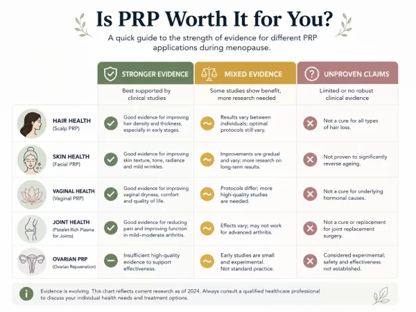 Is PRP Worth It for You?